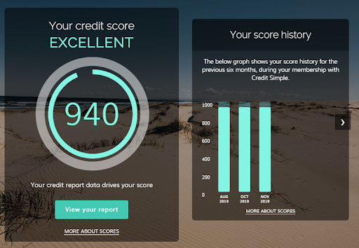 This image shows you what you'd see as soon as you log into Credit Simple. You'll see your current score and how your score has trended month-to-month.