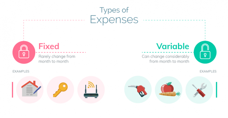 What Are Some Examples Of Variable Expenses