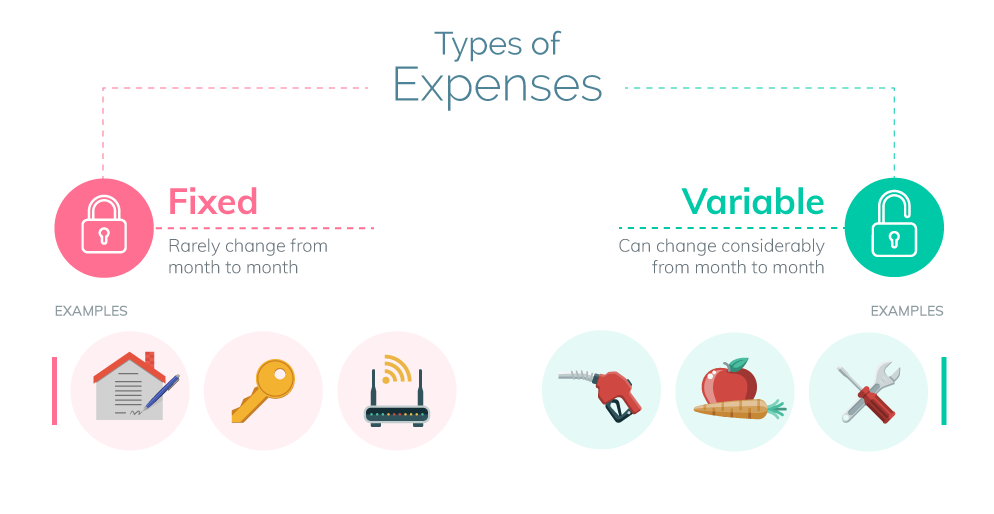 difference between fixed variable and periodic expenses