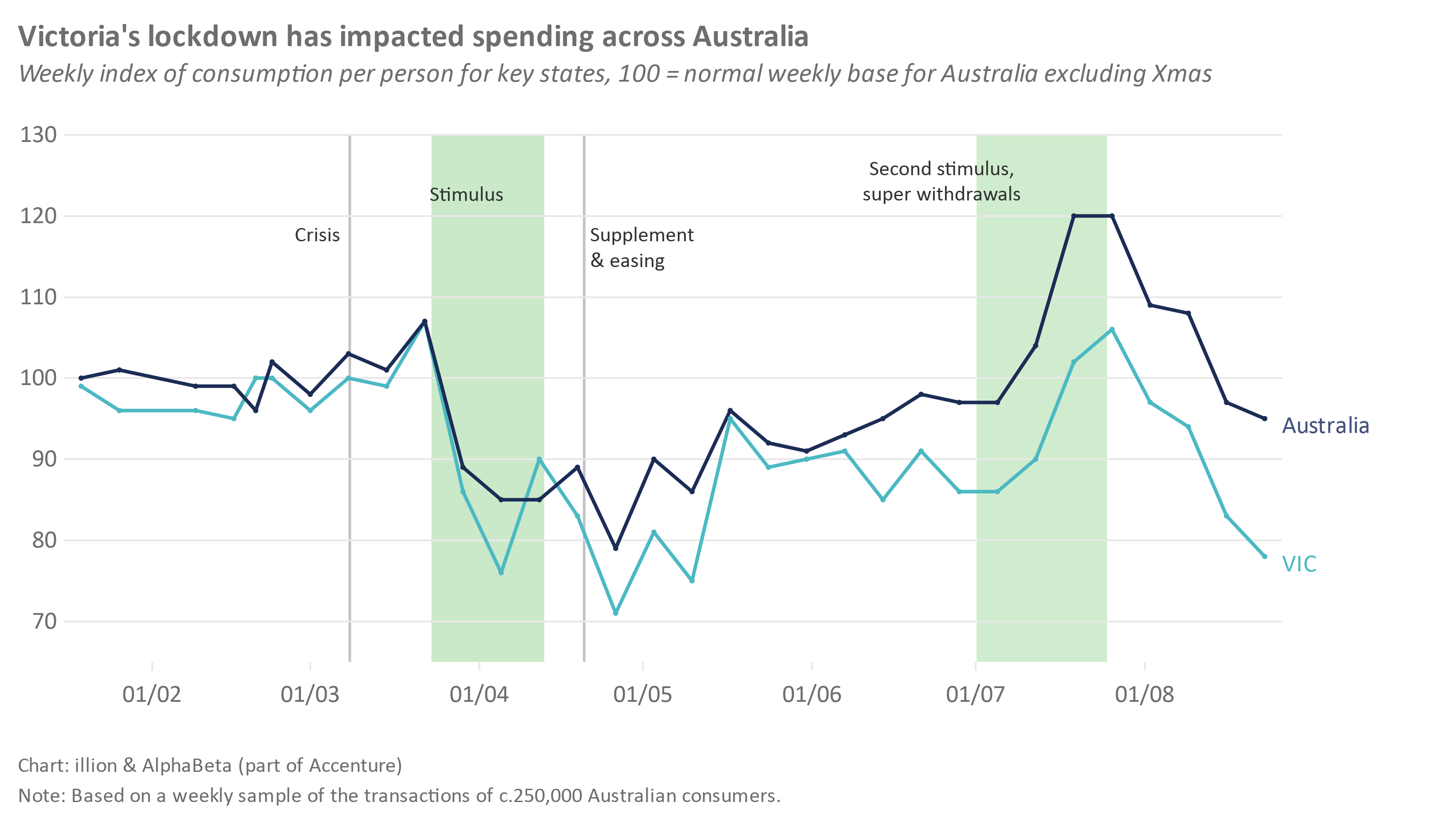 Victoria Lockdown Update Roadmap / Victoria lockdown road map: Business group slams Daniel ...